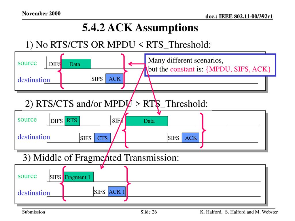 OFDM System Performance ppt download